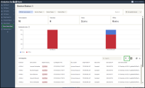 Access site location or routing maps from the Device Status report in Analytics for 8x8 Work